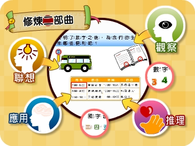 酷思農場課程-修煉二部曲畫面示例，具觀察、聯想、推理與應用的分析動畫