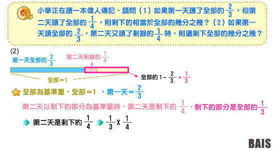 學習基地課程觀念題型教學畫面示例
