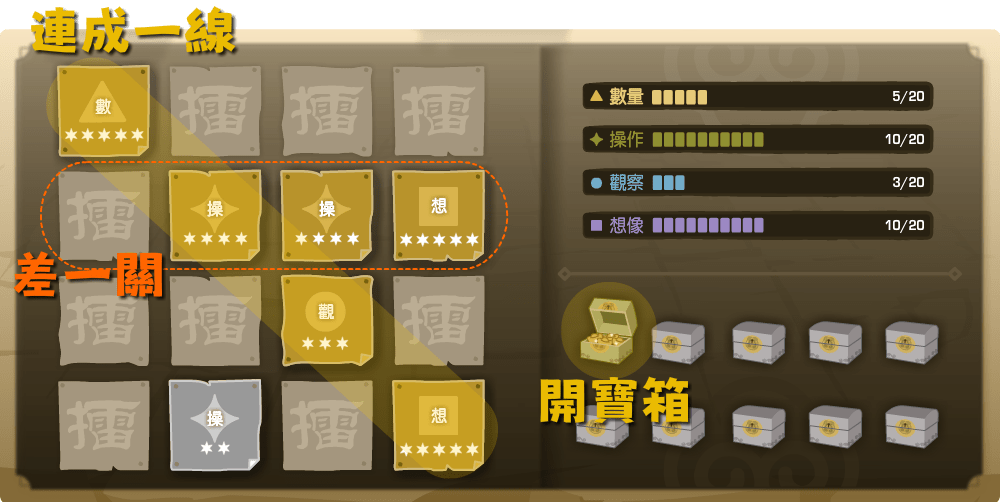 16宮格設計:每一格訓練不同能力，連線獲寶箱