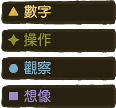培養訓練不同能力