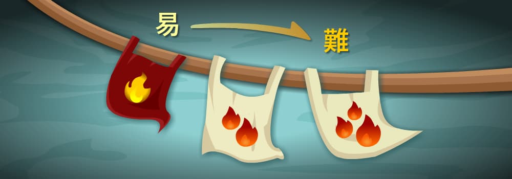 火旗三關:挑戰關卡由易至難，奠基實力